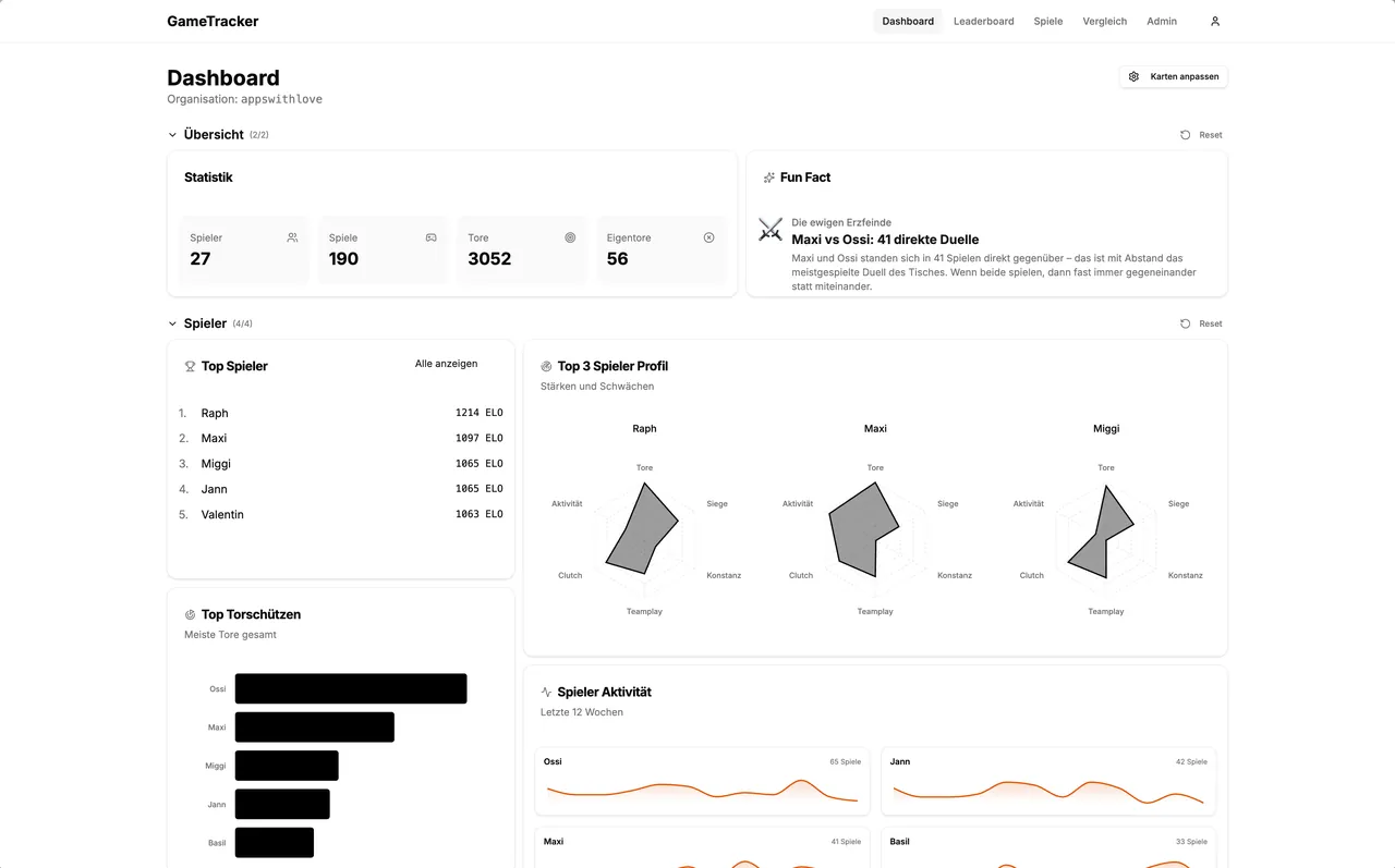 Web-Dashboard mit Anzahl Spiele und Tore, Top 5 nach ELO und den Profilen der drei Besten.
